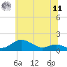 Tide chart for Stony Creek, Maryland on 2025/06/11