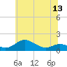 Tide chart for Stony Creek, Maryland on 2025/06/13