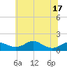 Tide chart for Stony Creek, Maryland on 2025/06/17