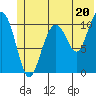 Tide chart for Storey Island, Prince William Sound, Alaska on 2024/06/20