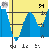 Tide chart for Storey Island, Prince William Sound, Alaska on 2024/06/21