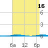 Tide chart for Stouts Creek, Barnegat Bay, New Jersey on 2023/04/16