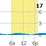 Tide chart for Stouts Creek, Barnegat Bay, New Jersey on 2023/04/17
