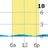 Tide chart for Stouts Creek, Barnegat Bay, New Jersey on 2023/04/18
