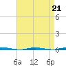 Tide chart for Stouts Creek, Barnegat Bay, New Jersey on 2023/04/21