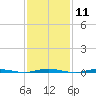 Tide chart for Stouts Creek, Barnegat Bay, New Jersey on 2024/02/11