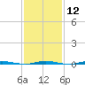 Tide chart for Stouts Creek, Barnegat Bay, New Jersey on 2024/02/12
