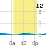 Tide chart for Stouts Creek, Barnegat Bay, New Jersey on 2024/03/12
