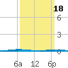 Tide chart for Stouts Creek, Barnegat Bay, New Jersey on 2024/03/18