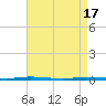Tide chart for Stouts Creek, Barnegat Bay, New Jersey on 2024/04/17