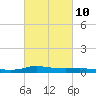 Tide chart for Stouts Pass At Six Mile Lake, Louisiana on 2023/03/10