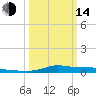 Tide chart for Stouts Pass At Six Mile Lake, Louisiana on 2023/03/14