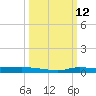 Tide chart for Six Mile Lake, Stouts Pass, Louisiana on 2025/03/12
