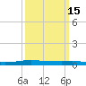 Tide chart for Six Mile Lake, Stouts Pass, Louisiana on 2025/03/15