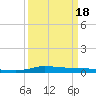 Tide chart for Six Mile Lake, Stouts Pass, Louisiana on 2025/03/18