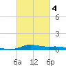 Tide chart for Six Mile Lake, Stouts Pass, Louisiana on 2025/03/4