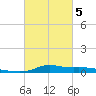 Tide chart for Six Mile Lake, Stouts Pass, Louisiana on 2025/03/5