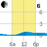 Tide chart for Six Mile Lake, Stouts Pass, Louisiana on 2025/03/6