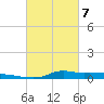Tide chart for Six Mile Lake, Stouts Pass, Louisiana on 2025/03/7