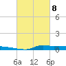 Tide chart for Six Mile Lake, Stouts Pass, Louisiana on 2025/03/8