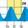 Tide chart for Stratford, I-95 bridge, Housatonic River, Connecticut on 2024/03/20