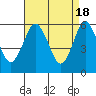 Tide chart for Stratford, I-95 bridge, Housatonic River, Connecticut on 2024/04/18