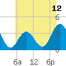 Tide chart for Strathmere, New Jersey on 2025/06/12