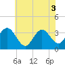 Tide chart for Strathmere, New Jersey on 2025/06/3