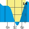 Tide chart for Rosario Strait, Strawberry Bay, Cypress Island, Washington on 2021/06/14