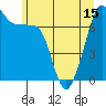 Tide chart for Rosario Strait, Strawberry Bay, Cypress Island, Washington on 2021/06/15
