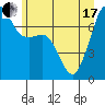 Tide chart for Strawberry Bay, Cypress Island, Washington on 2021/06/17
