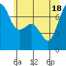 Tide chart for Strawberry Bay, Cypress Island, Washington on 2021/06/18