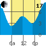 Tide chart for Cypress Island, Strawberry Bay, Washington on 2021/07/17
