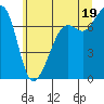 Tide chart for Cypress Island, Strawberry Bay, Washington on 2021/07/19