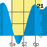 Tide chart for Cypress Island, Strawberry Bay, Washington on 2021/07/21