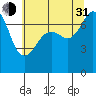 Tide chart for Cypress Island, Strawberry Bay, Washington on 2021/07/31