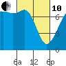Tide chart for Rosario Strait, Strawberry Bay, Cypress Island, Washington on 2022/03/10