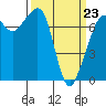 Tide chart for Rosario Strait, Strawberry Bay, Cypress Island, Washington on 2022/03/23