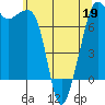 Tide chart for Rosario Strait, Strawberry Bay, Cypress Island, Washington on 2022/05/19