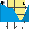 Tide chart for Rosario Strait, Strawberry Bay, Cypress Island, Washington on 2022/05/8