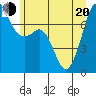 Tide chart for Cypress Island, Strawberry Bay, Washington on 2022/06/20