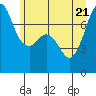 Tide chart for Cypress Island, Strawberry Bay, Washington on 2022/06/21