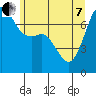 Tide chart for Cypress Island, Strawberry Bay, Washington on 2022/06/7