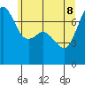 Tide chart for Cypress Island, Strawberry Bay, Washington on 2022/06/8