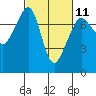 Tide chart for Cypress Island, Strawberry Bay, Washington on 2023/03/11