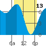 Tide chart for Cypress Island, Strawberry Bay, Washington on 2023/03/13