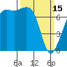 Tide chart for Cypress Island, Strawberry Bay, Washington on 2023/03/15