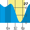 Tide chart for Cypress Island, Strawberry Bay, Washington on 2023/03/27