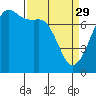 Tide chart for Cypress Island, Strawberry Bay, Washington on 2023/03/29
