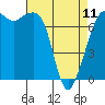 Tide chart for Strawberry Bay, Cypress Island, Washington on 2023/04/11